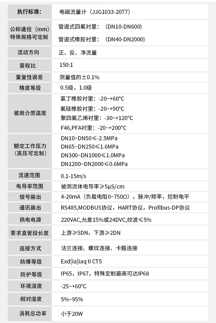 電磁流量計技術(shù)指標對照表