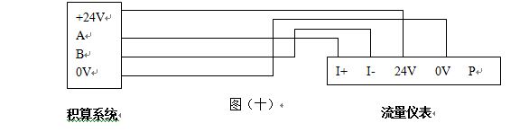 法蘭式渦街流量計(jì)RS485通訊信號(hào)輸出接線圖