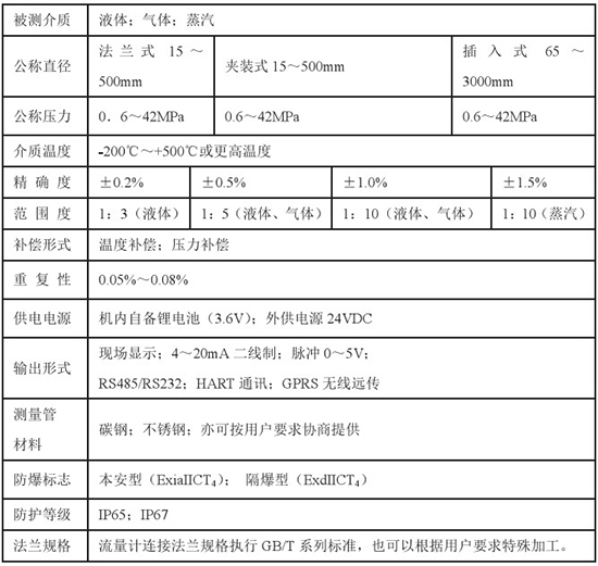 DN400靶式流量計技術(shù)參數(shù)對照表