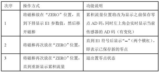 DN400靶式流量計置零對照表