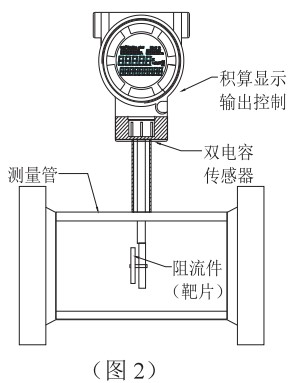 動(dòng)差靶式流量計(jì)結(jié)構(gòu)圖