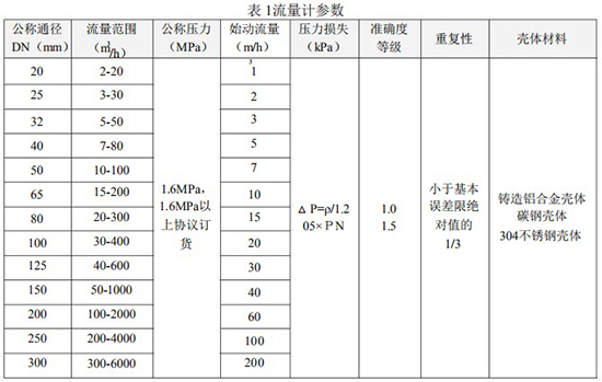 一體化氣體渦輪流量計技術(shù)參數(shù)對照表